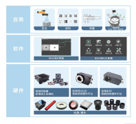 要用“相机”东西替代示例中的“U3相机”东西即