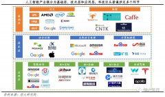 工智能的焦点分支之一